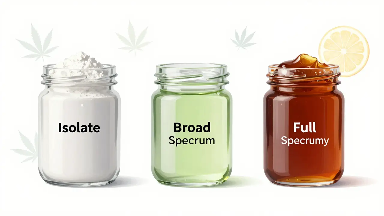 Drei Gläser zeigen Isolat, Broad und Full Spectrum CBD Typen